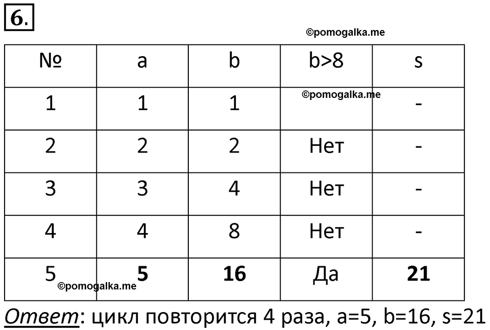 страницы 191-195 параграф 4.4 номер 6 учебник по информатике 8 класс Босова просвещение 2023 год