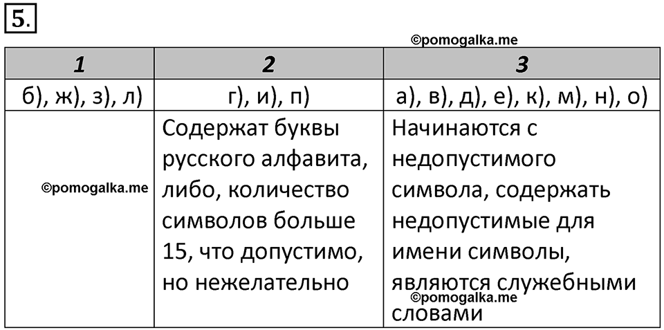 страницы 210-212 параграф 51 номер 5 учебник по информатике 8 класс Босова просвещение 2023 год