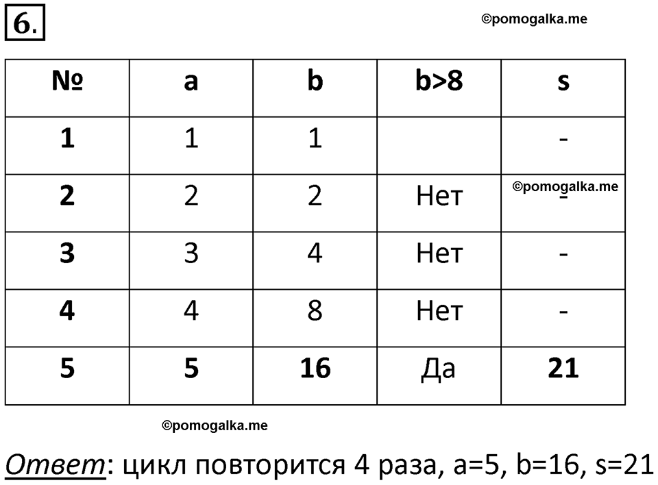 страницы 251-255 параграф 55 номер 6 учебник по информатике 8 класс Босова просвещение 2023 год