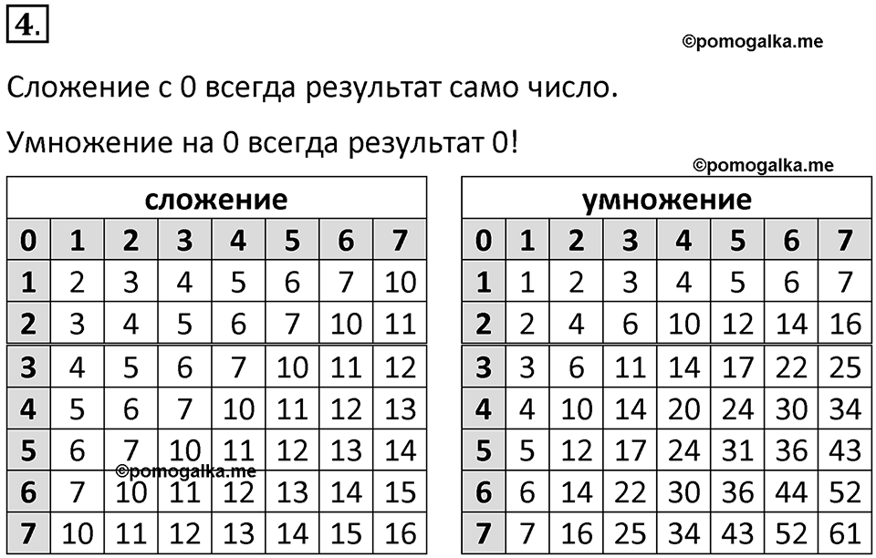 страницы 28-30 параграф 1.3 номер 4 учебник по информатике 8 класс Босова просвещение 2023 год