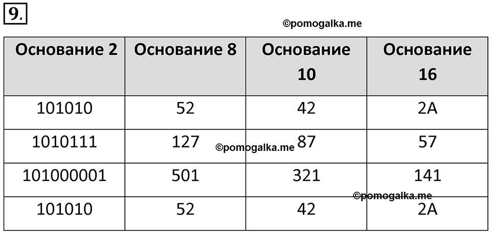 страницы 28-30 параграф 1.3 номер 9 учебник по информатике 8 класс Босова просвещение 2023 год