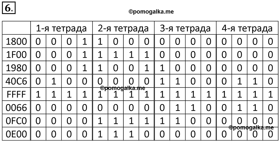 страницы 34-35 параграф 1.4 номер 6 учебник по информатике 8 класс Босова просвещение 2023 год