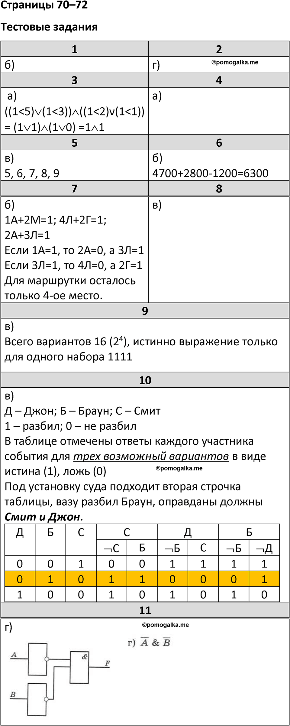 страницы 70-72 тестовое задание учебник по информатике 8 класс Босова просвещение 2023 год