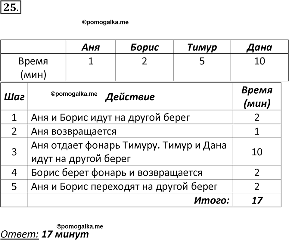 страницы 83-86 параграф 3.1 номер 25 учебник по информатике 8 класс Босова просвещение 2023 год