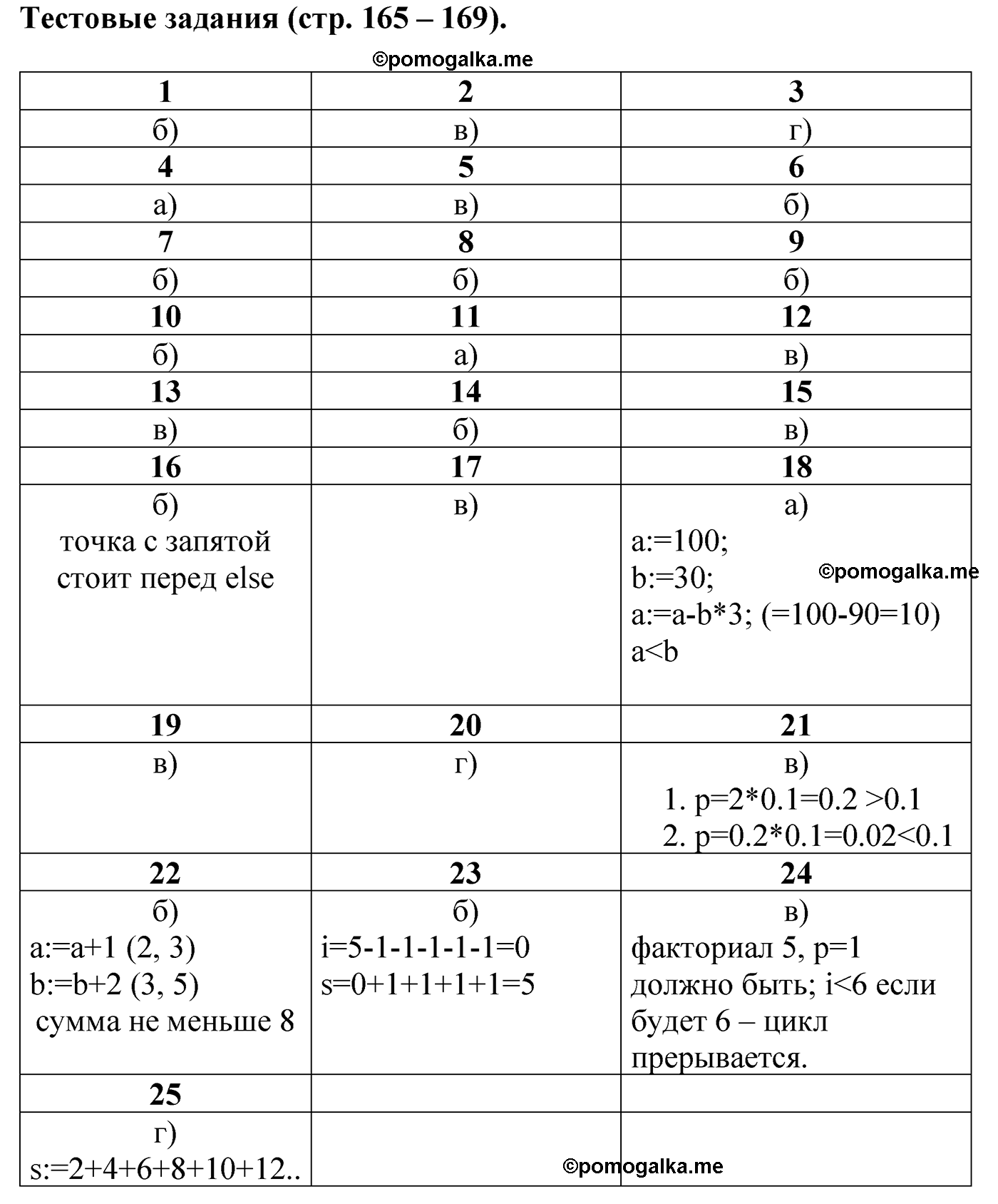 страницы 165-169 тестовое задание учебнику по информатике 8 класс Босова