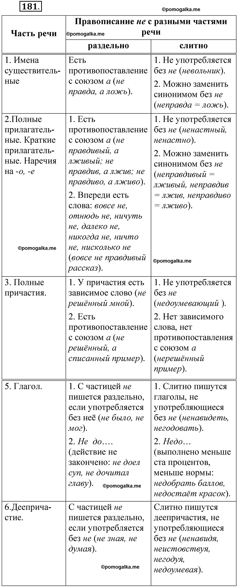 упражнение 181 русский язык 8 класс Быстрова 1 часть 2025 год