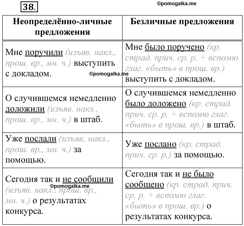 упражнение 38 русский язык 8 класс Быстрова 2 часть 2025 год