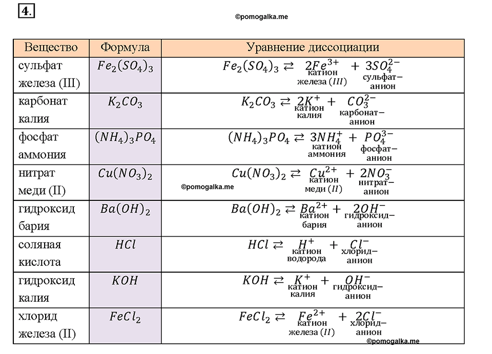 37. Основные положения теории электролитической диссоциации. Номер 4 стр.  227 - ГДЗ по химии 8 класс Габриелян