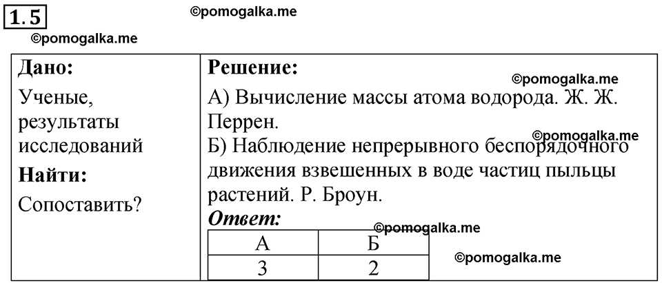 номер 1.5 физика 8 класс Ханнанова рабочая тетрадь 2025 год