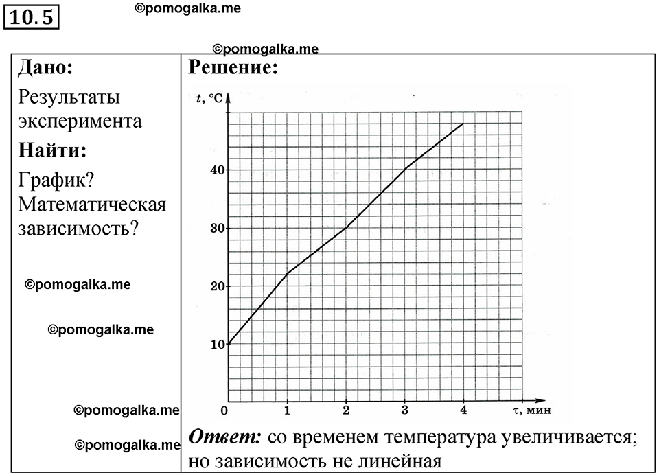 номер 10.5 физика 8 класс Ханнанова рабочая тетрадь 2025 год