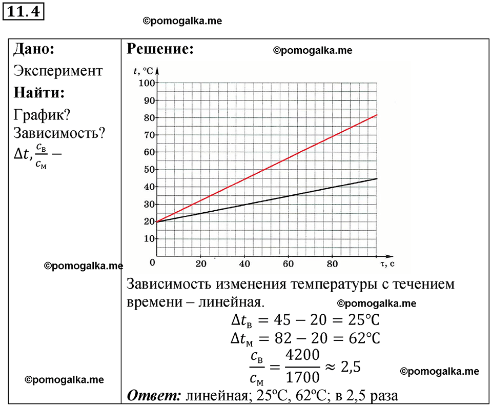 номер 11.4 физика 8 класс Ханнанова рабочая тетрадь 2025 год