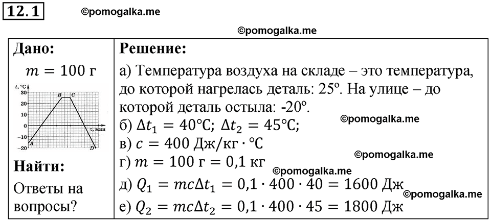 номер 12.1 физика 8 класс Ханнанова рабочая тетрадь 2025 год