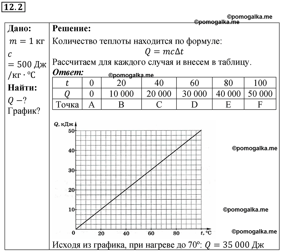 номер 12.2 физика 8 класс Ханнанова рабочая тетрадь 2025 год