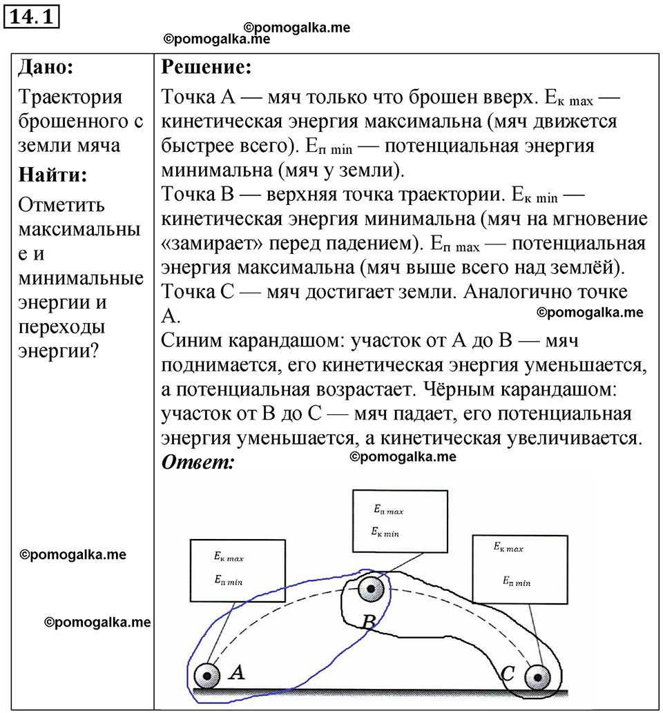 номер 14.1 физика 8 класс Ханнанова рабочая тетрадь 2025 год