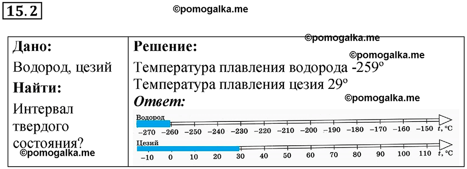 номер 15.2 физика 8 класс Ханнанова рабочая тетрадь 2025 год