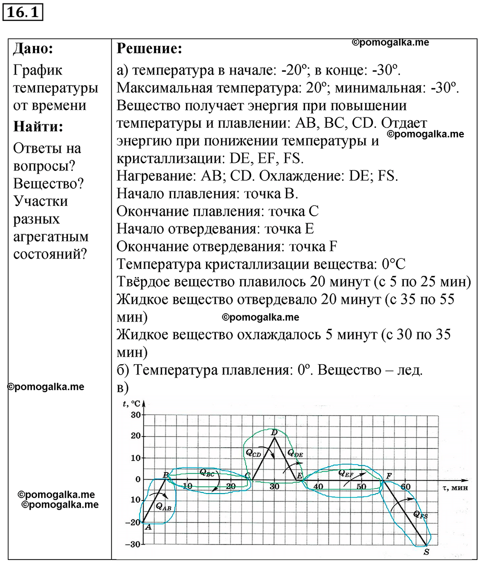 номер 16.1 физика 8 класс Ханнанова рабочая тетрадь 2025 год