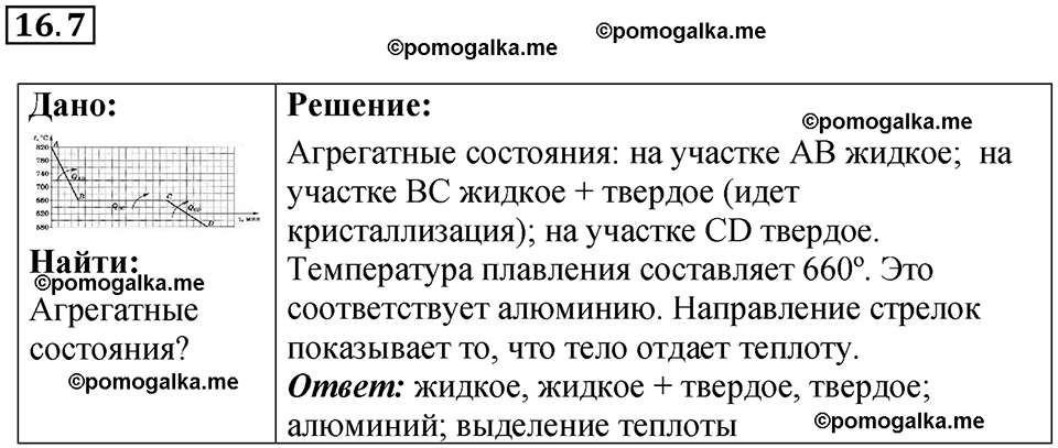 номер 16.7 физика 8 класс Ханнанова рабочая тетрадь 2025 год