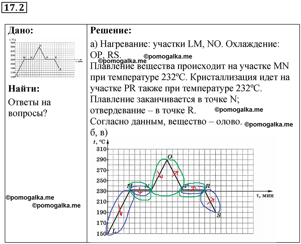 номер 17.2 физика 8 класс Ханнанова рабочая тетрадь 2025 год