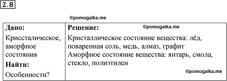 номер 2.8 физика 8 класс Ханнанова рабочая тетрадь 2025 год