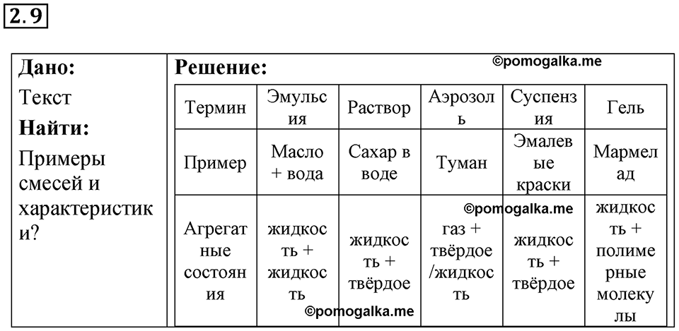 номер 2.9 физика 8 класс Ханнанова рабочая тетрадь 2025 год