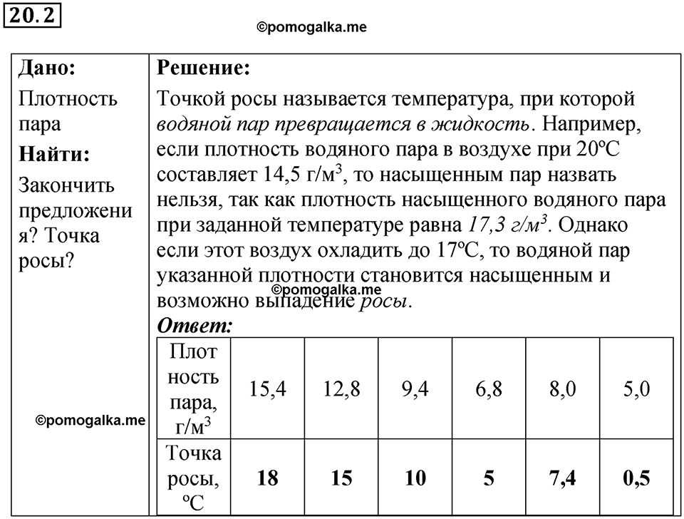 номер 20.2 физика 8 класс Ханнанова рабочая тетрадь 2025 год