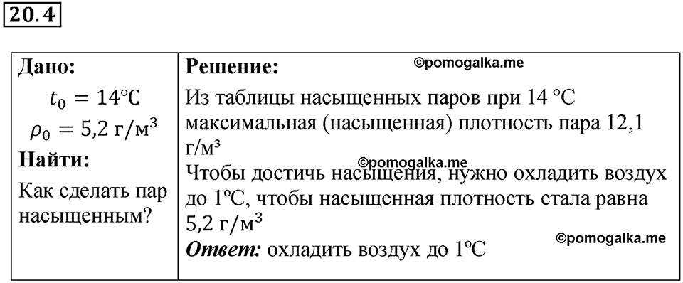 номер 20.4 физика 8 класс Ханнанова рабочая тетрадь 2025 год