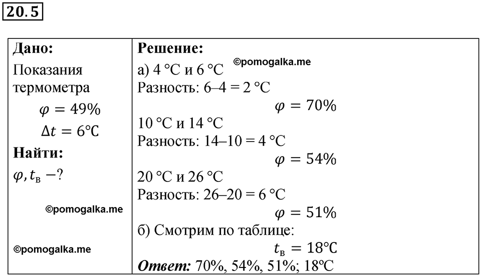 номер 20.5 физика 8 класс Ханнанова рабочая тетрадь 2025 год