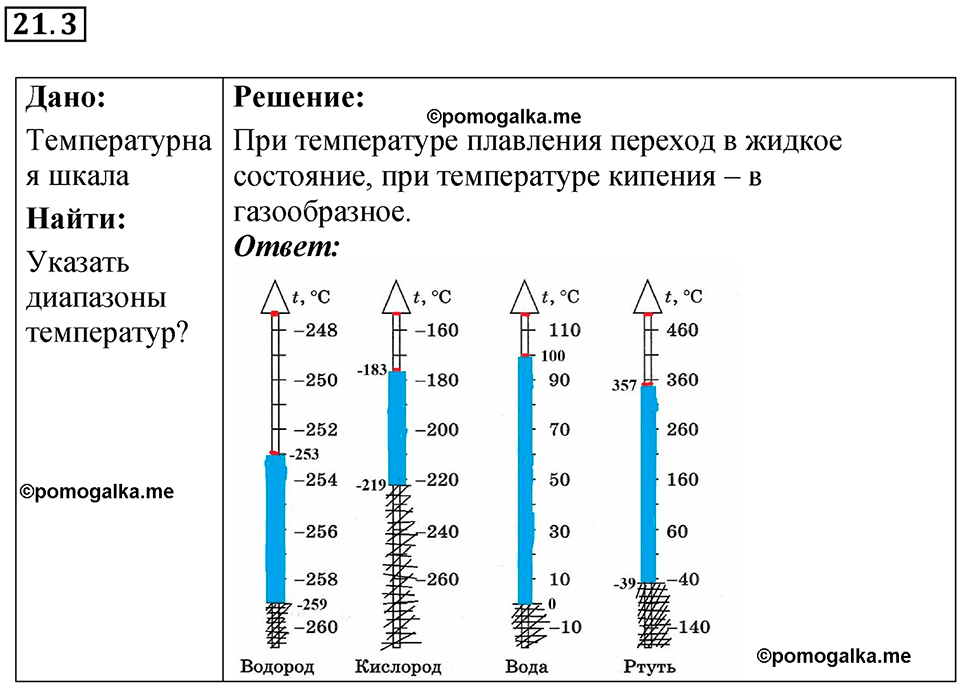 номер 21.3 физика 8 класс Ханнанова рабочая тетрадь 2025 год