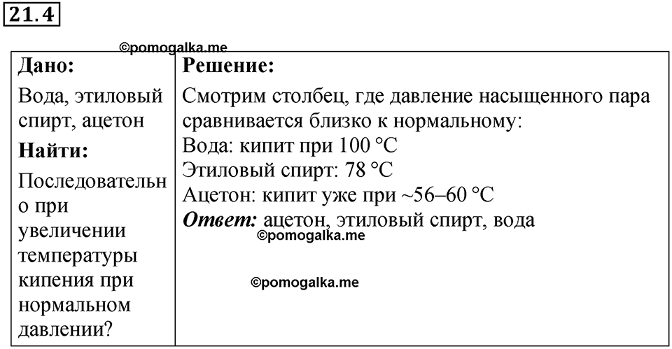 номер 21.4 физика 8 класс Ханнанова рабочая тетрадь 2025 год