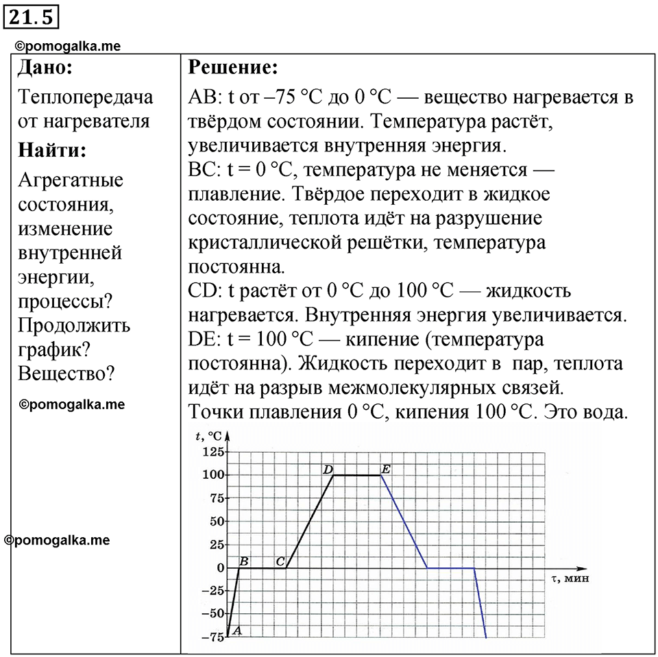номер 21.5 физика 8 класс Ханнанова рабочая тетрадь 2025 год