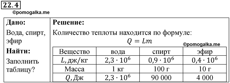 номер 22.4 физика 8 класс Ханнанова рабочая тетрадь 2025 год