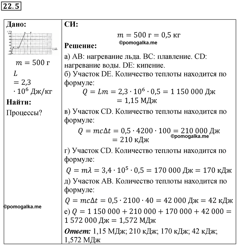 номер 22.5 физика 8 класс Ханнанова рабочая тетрадь 2025 год