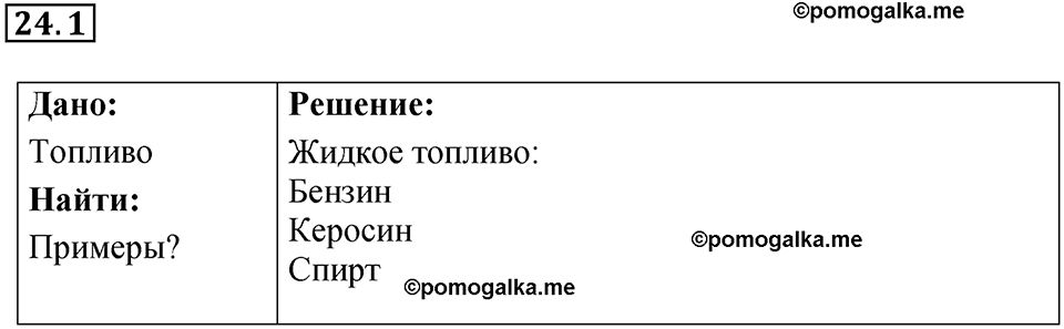 номер 24.1 физика 8 класс Ханнанова рабочая тетрадь 2025 год