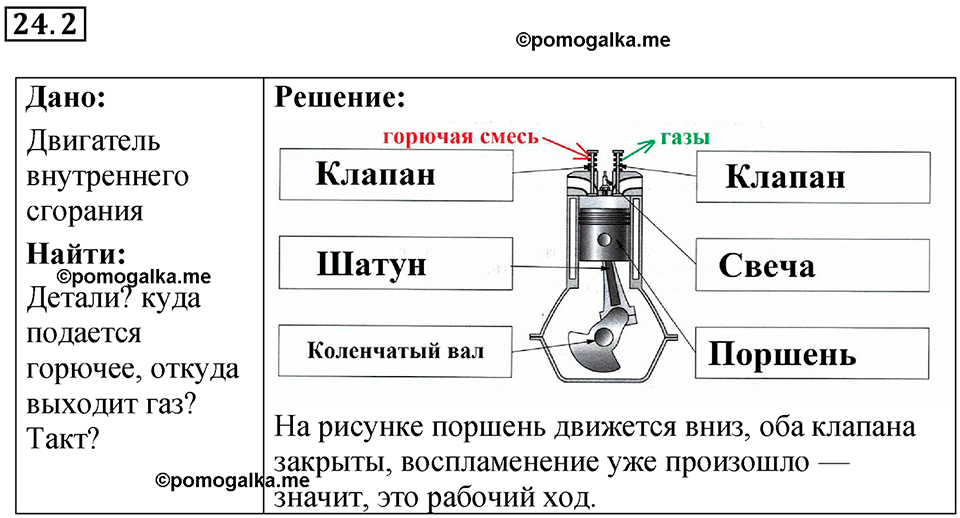 номер 24.2 физика 8 класс Ханнанова рабочая тетрадь 2025 год