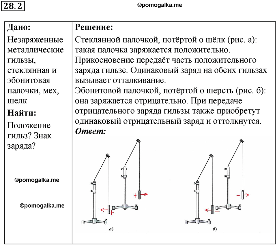 номер 28.2 физика 8 класс Ханнанова рабочая тетрадь 2025 год