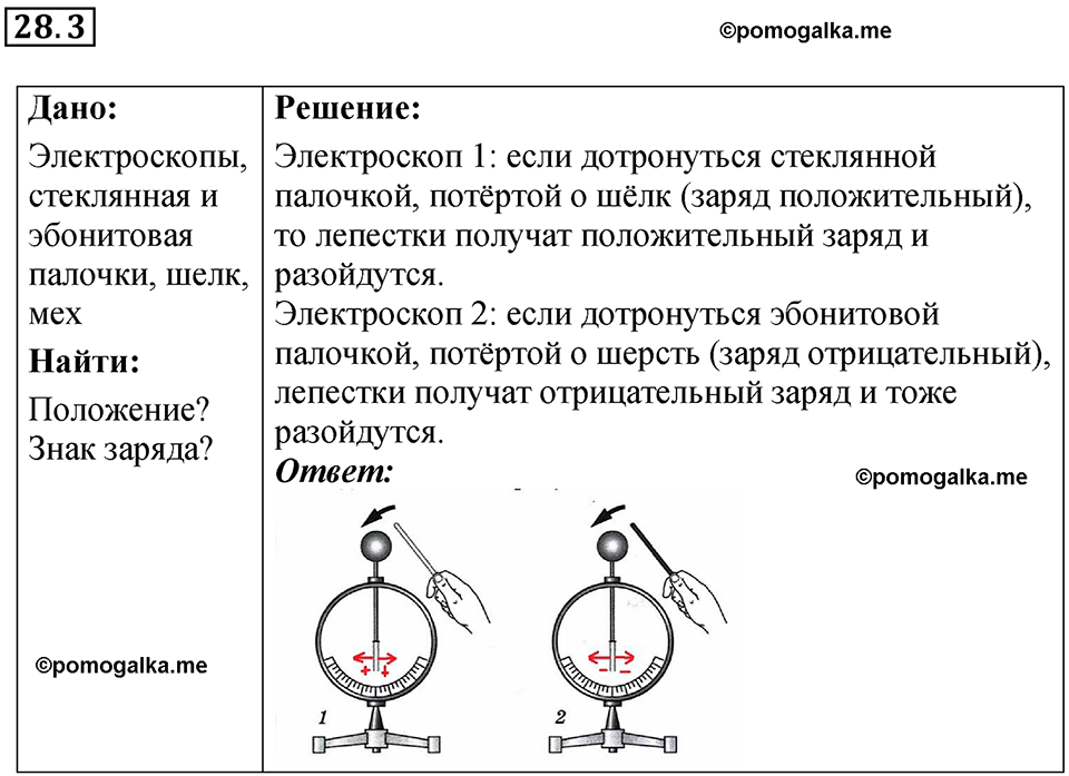 номер 28.3 физика 8 класс Ханнанова рабочая тетрадь 2025 год