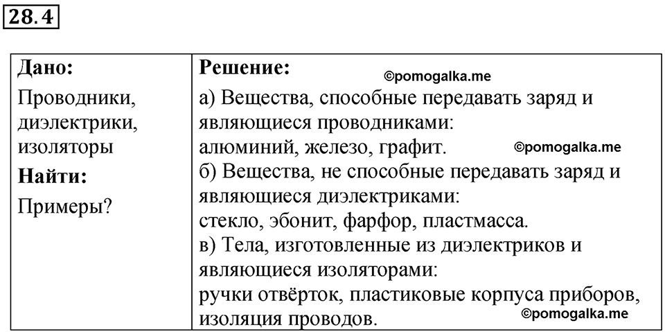 номер 28.4 физика 8 класс Ханнанова рабочая тетрадь 2025 год