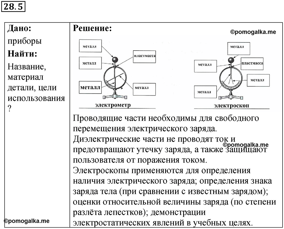 номер 28.5 физика 8 класс Ханнанова рабочая тетрадь 2025 год