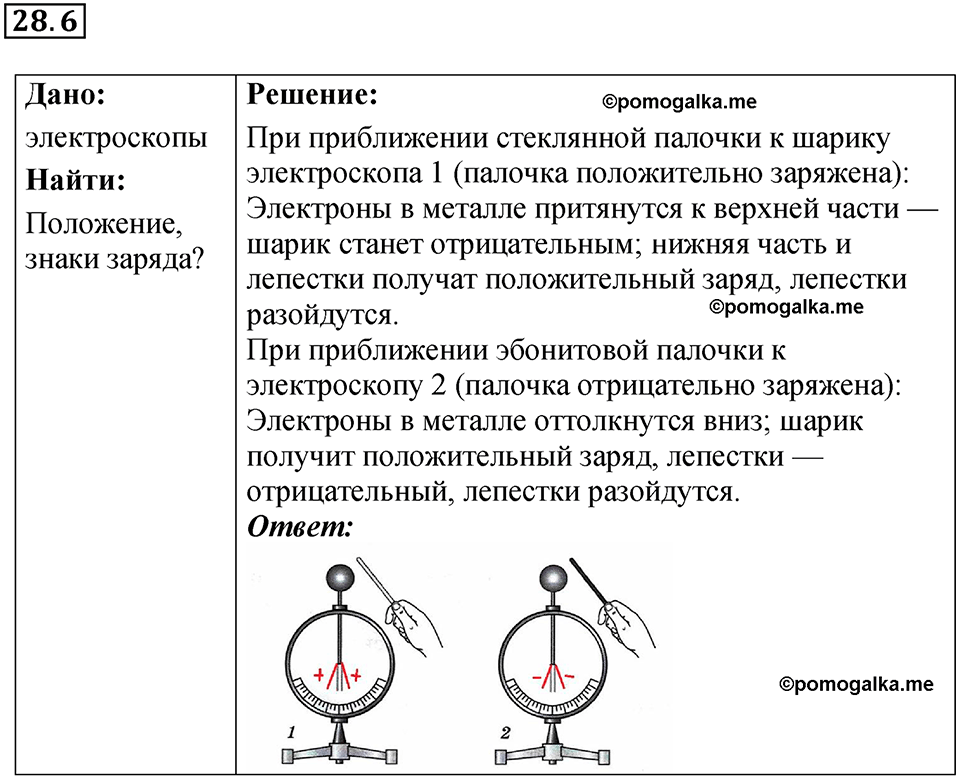 номер 28.6 физика 8 класс Ханнанова рабочая тетрадь 2025 год