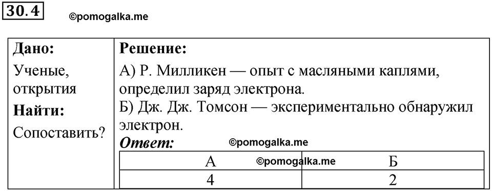 номер 30.4 физика 8 класс Ханнанова рабочая тетрадь 2025 год