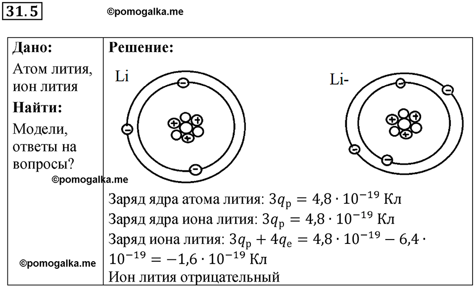 номер 31.5 физика 8 класс Ханнанова рабочая тетрадь 2025 год