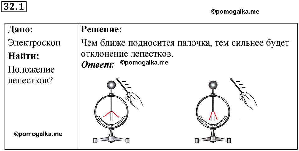 номер 32.1 физика 8 класс Ханнанова рабочая тетрадь 2025 год