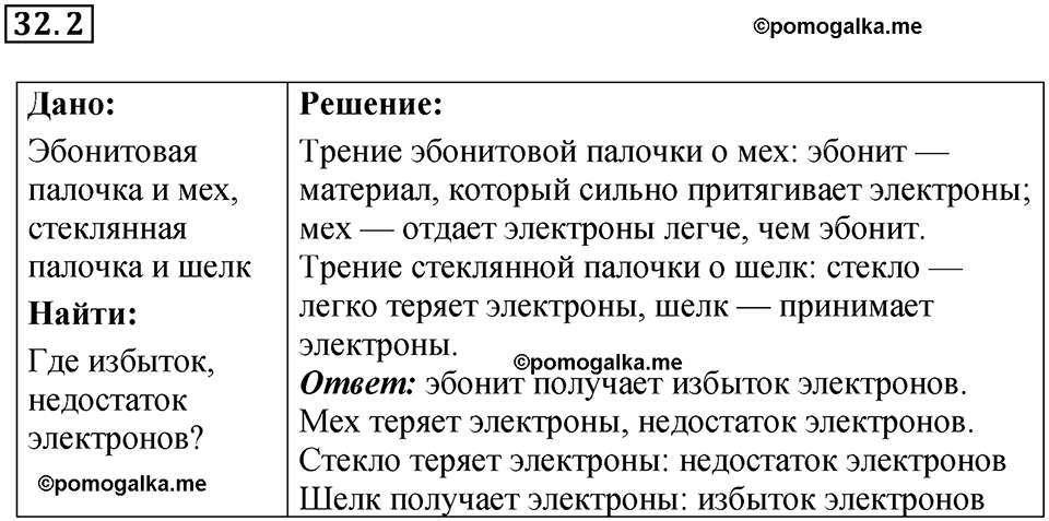номер 32.2 физика 8 класс Ханнанова рабочая тетрадь 2025 год