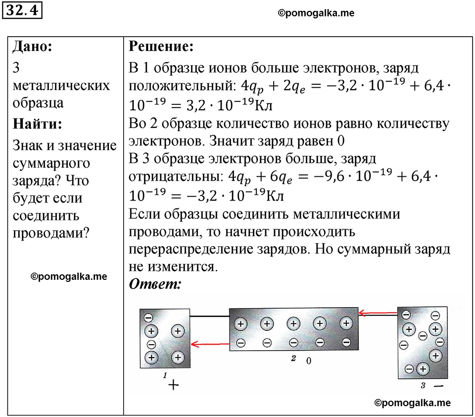 номер 32.4 физика 8 класс Ханнанова рабочая тетрадь 2025 год