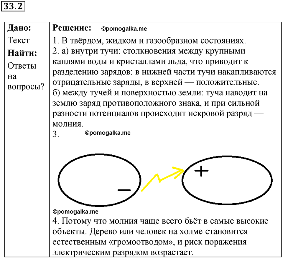 номер 33.2 физика 8 класс Ханнанова рабочая тетрадь 2025 год