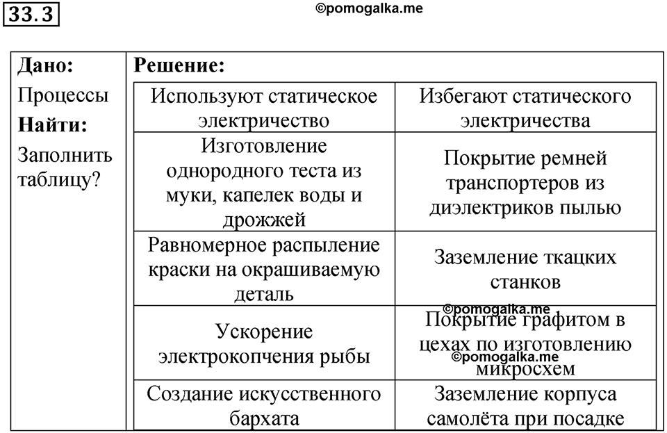 номер 33.3 физика 8 класс Ханнанова рабочая тетрадь 2025 год