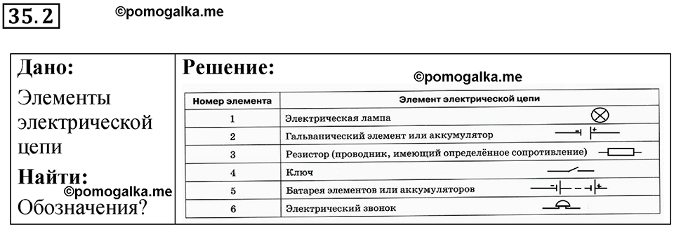 номер 35.2 физика 8 класс Ханнанова рабочая тетрадь 2025 год