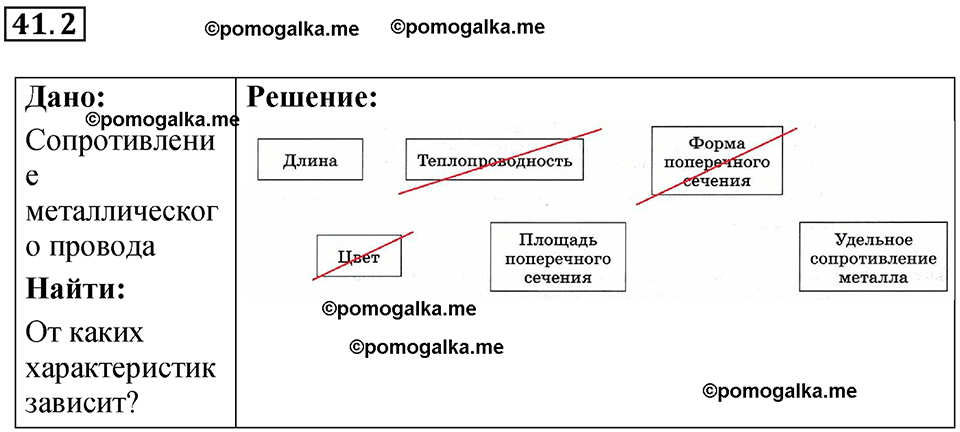 номер 41.2 физика 8 класс Ханнанова рабочая тетрадь 2025 год