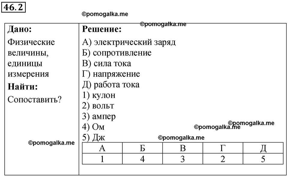 номер 46.2 физика 8 класс Ханнанова рабочая тетрадь 2025 год