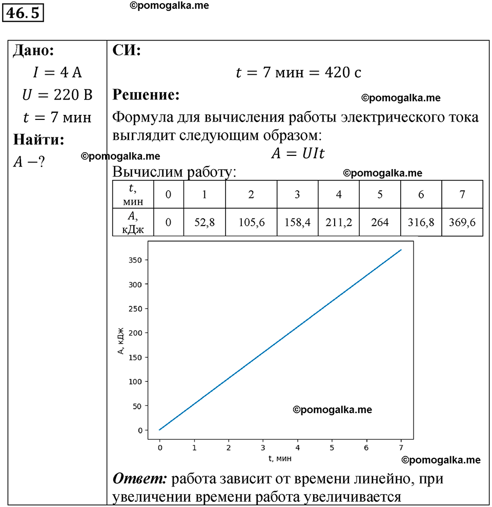 номер 46.5 физика 8 класс Ханнанова рабочая тетрадь 2025 год